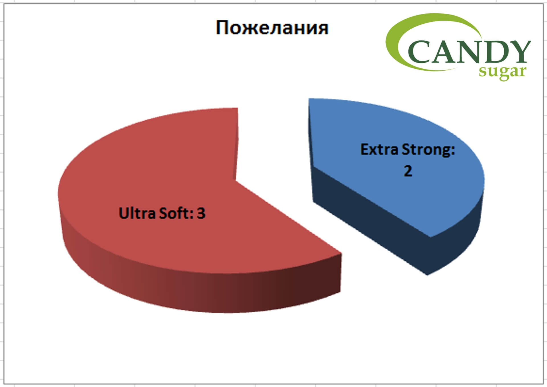 Что хотят наши мастера